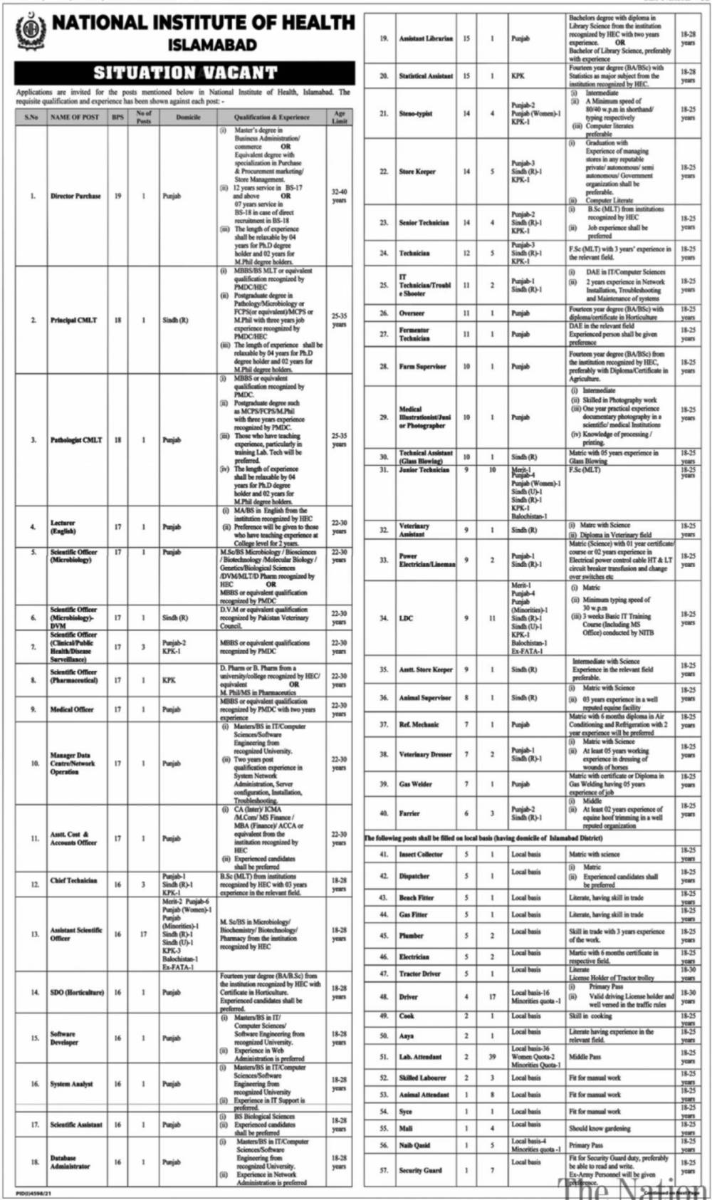 NIH Islamabad Jobs 2022