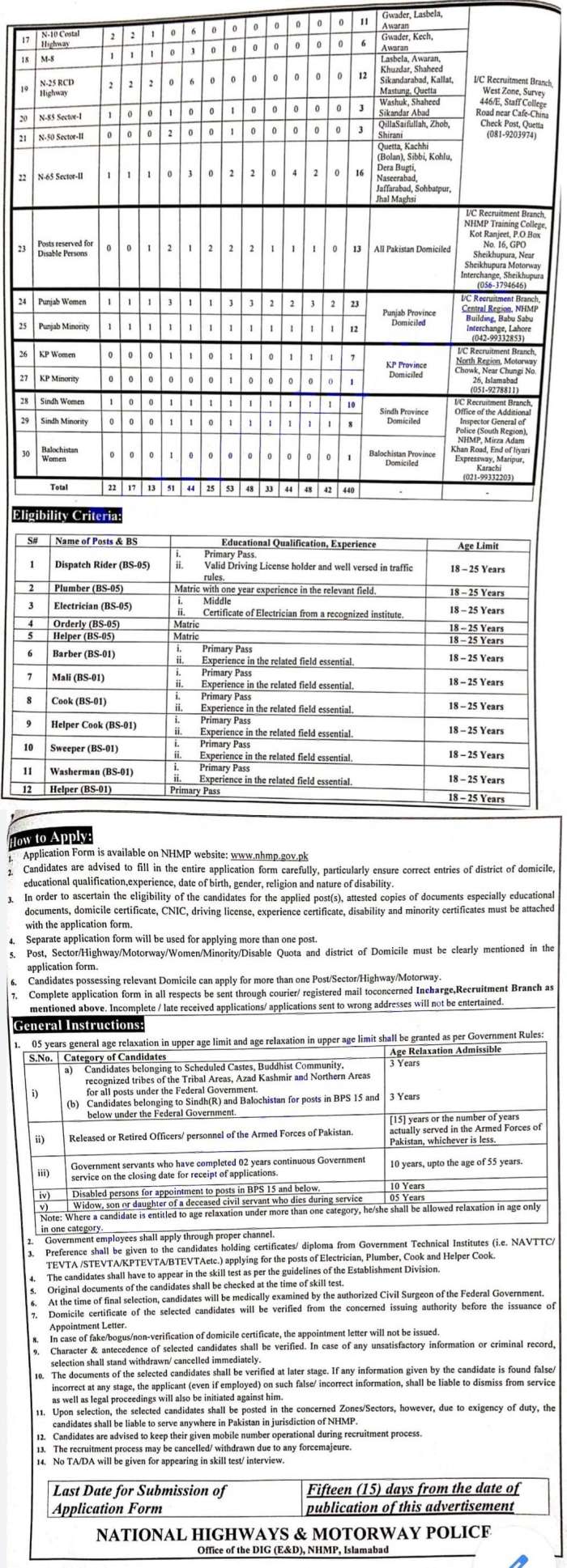 NHMP Islamabad Jobs 2022