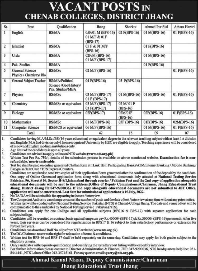 Chenab Colleges Jhang Jobs 2022