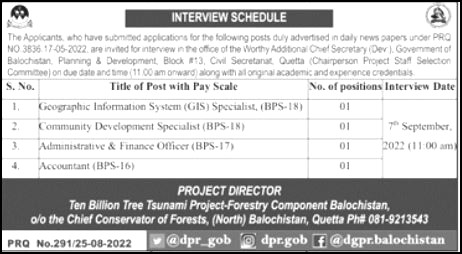 Government of Balochistan Jobs 2022