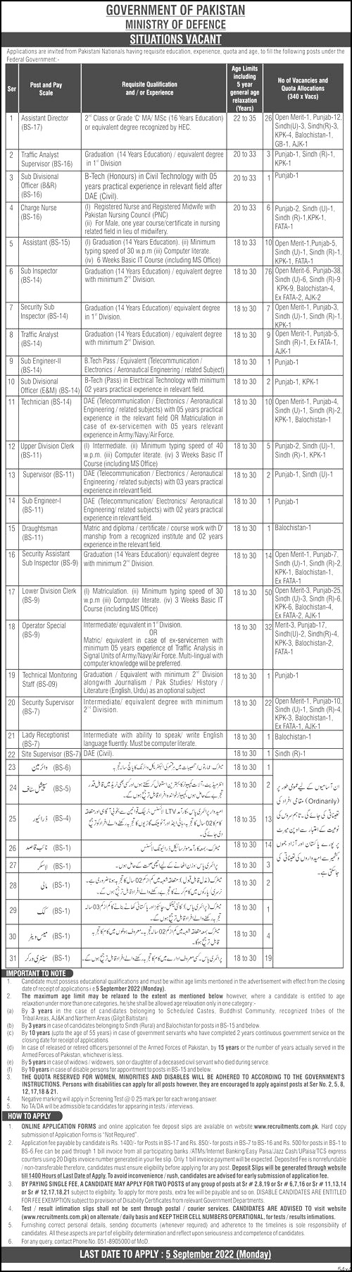 Ministry of Defence Jobs 2022